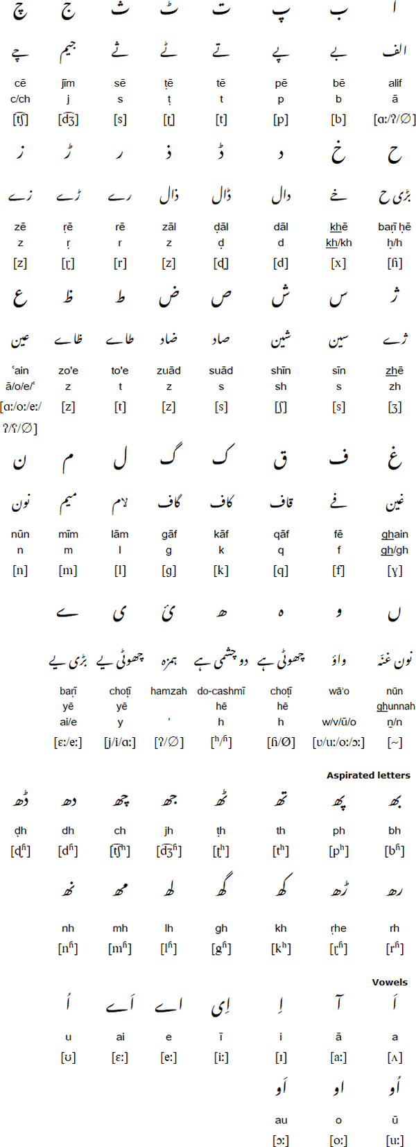 Urdu abjad