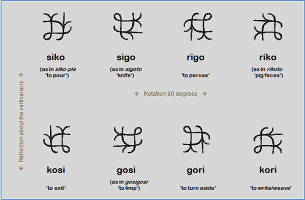 Uriovakiro -hHow rotation and reflection can generate different forms