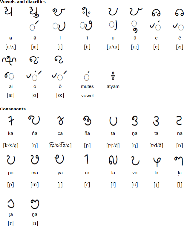 Vatteluttu script