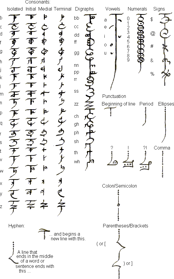 Vine alphabet