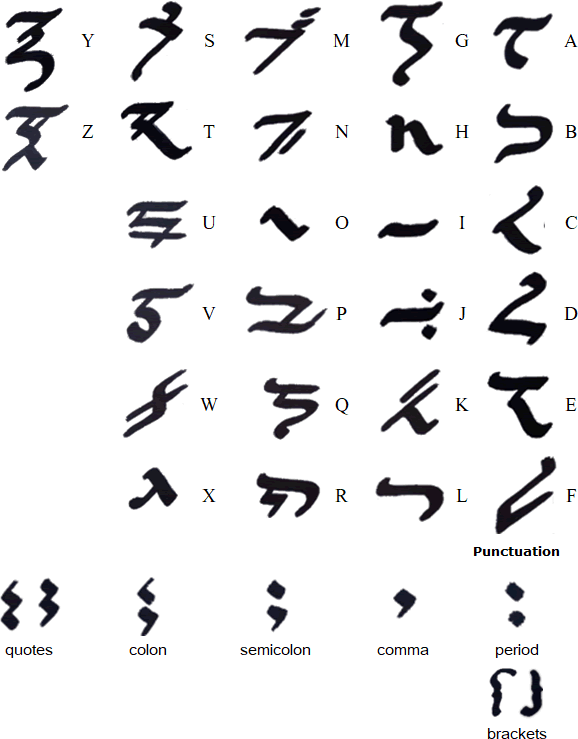 Vineal script