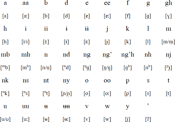 Vwanji alphabet (Herufi za Kivwanji)