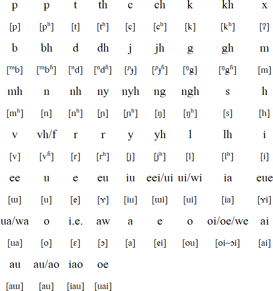 Wa pronunciation