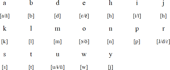 Warao alphabet and pronunciation