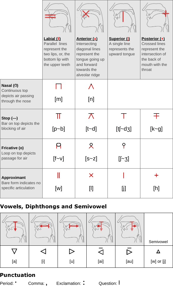 Wiqa Alphabet