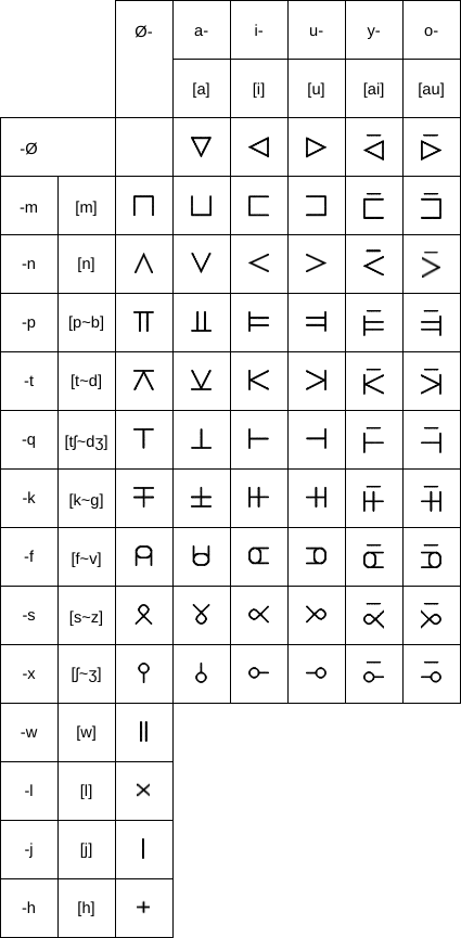 Comprehensive Wiqa Symbol Table