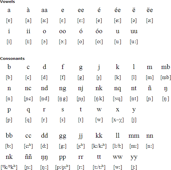 Wolof pronunciation