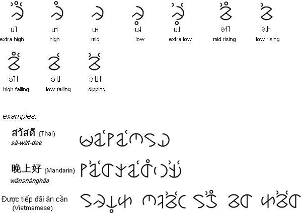 World Unity Alphabet tone indication