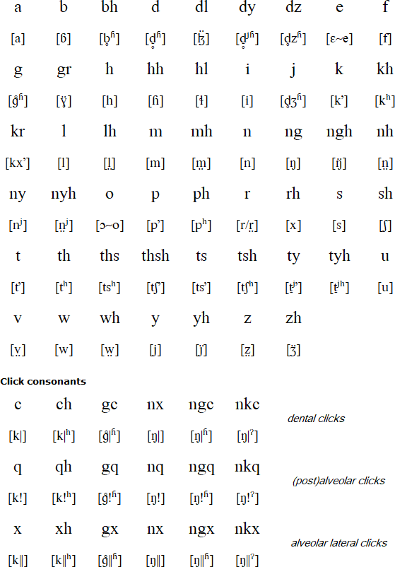 Xhosa pronunciation