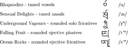 Xylphika script - other phonemes