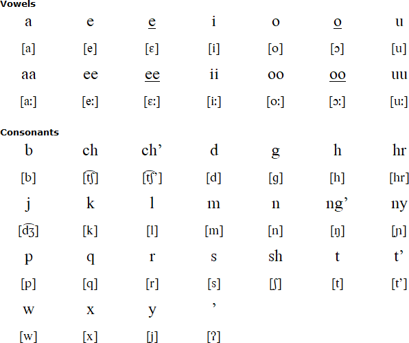 Yaaku alphabet and pronunciation