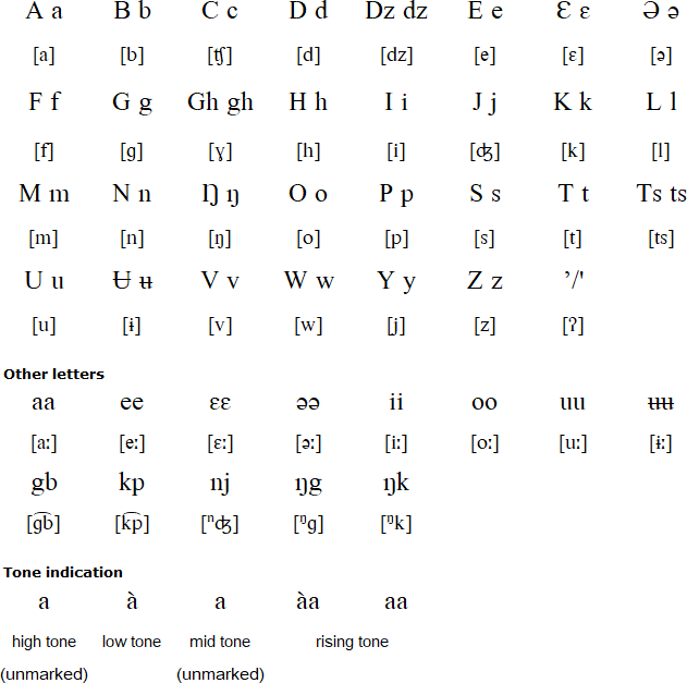 Yamba alphabet and pronunciation