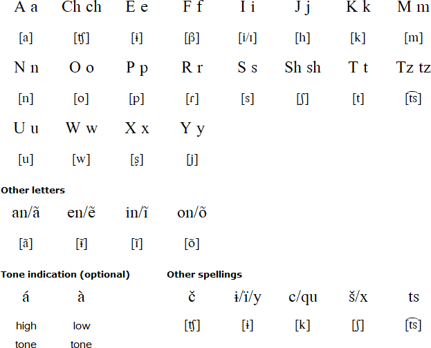 Yaminawa alphabet and pronunciation