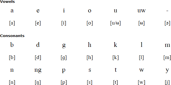 Yelmek alphabet