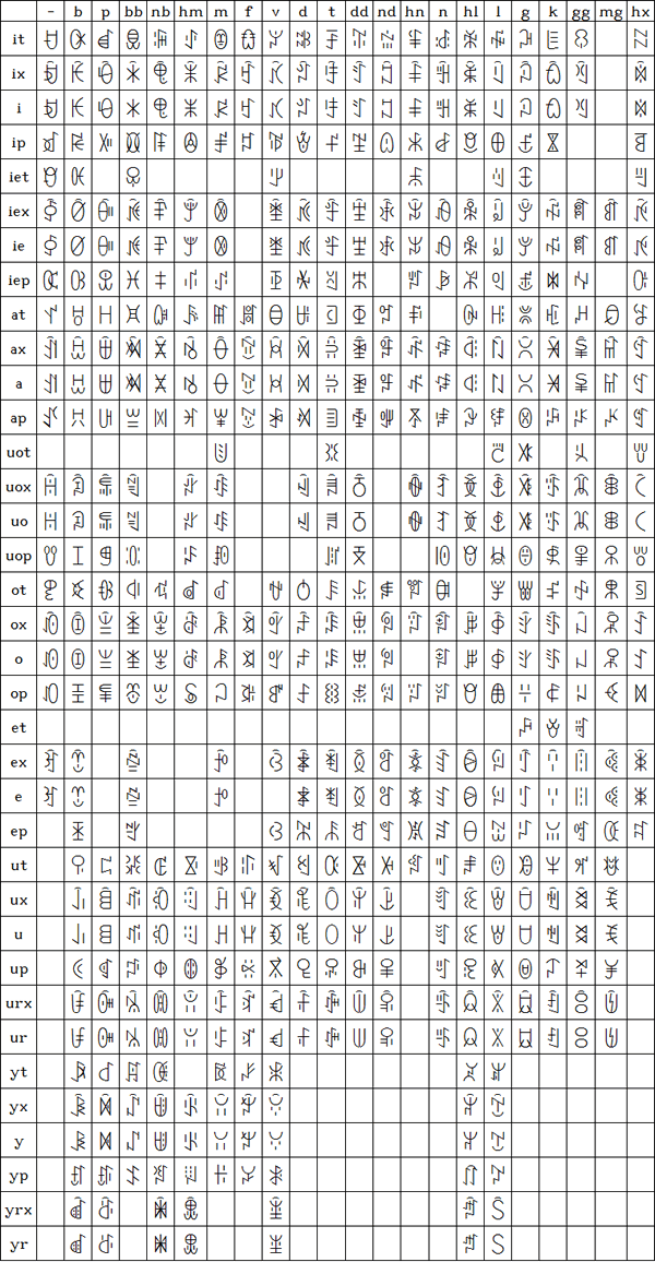 Liangshan Standard Yi Script