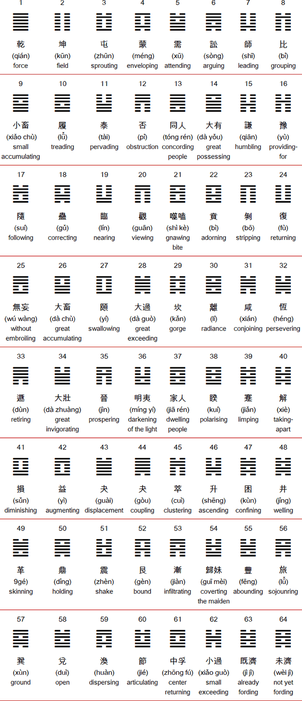 Yi Jing Hexagrams