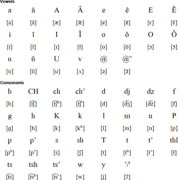 Yuchi alphabet and pronunciation