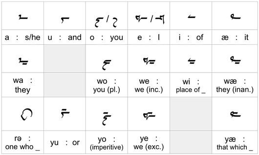 Yufrabiz script