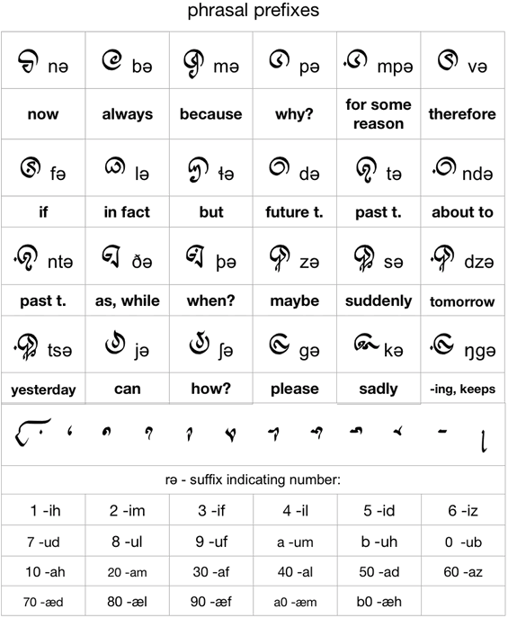 Yufrabiz script