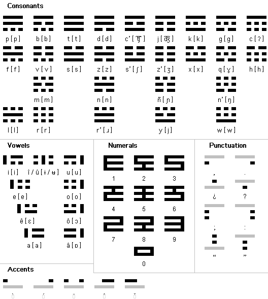 Yin yang Alphalines