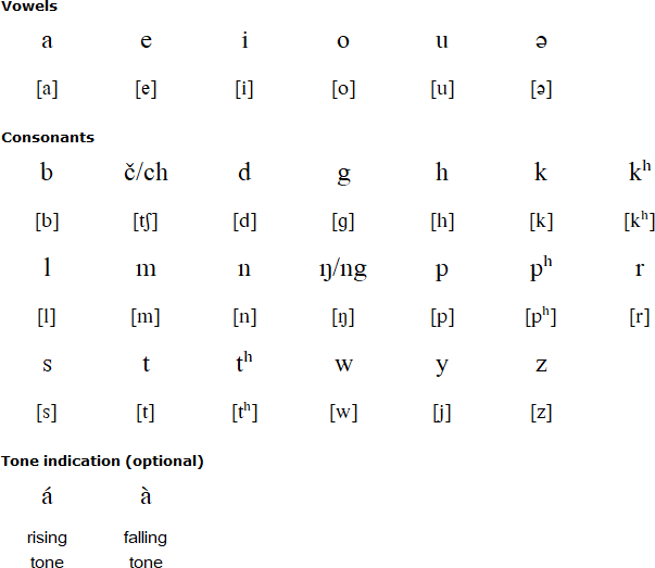 Zeme alphabet and pronunciation