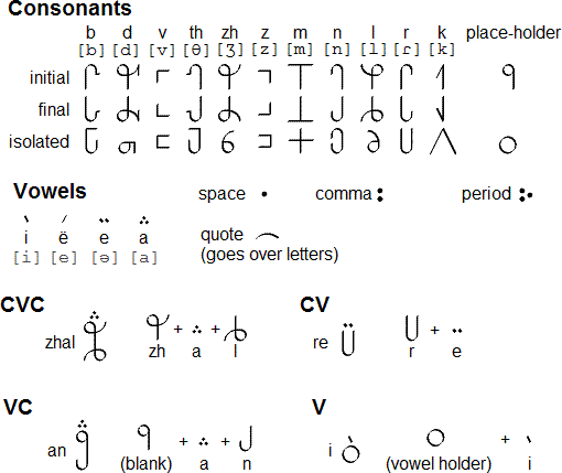 Zhelniv