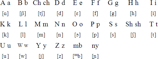 Zinza pronunciation