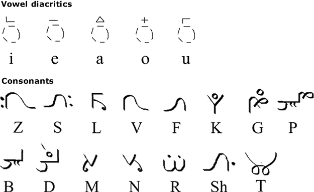 Zuravot alphabet